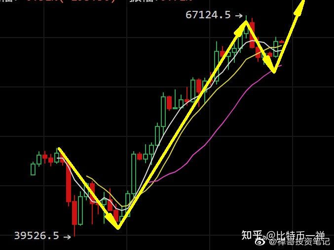 btc剧本(btc行情走势)