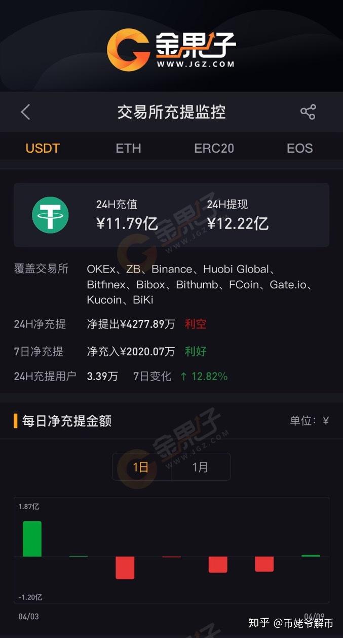 btc子帐户(btc guild账户注册)
