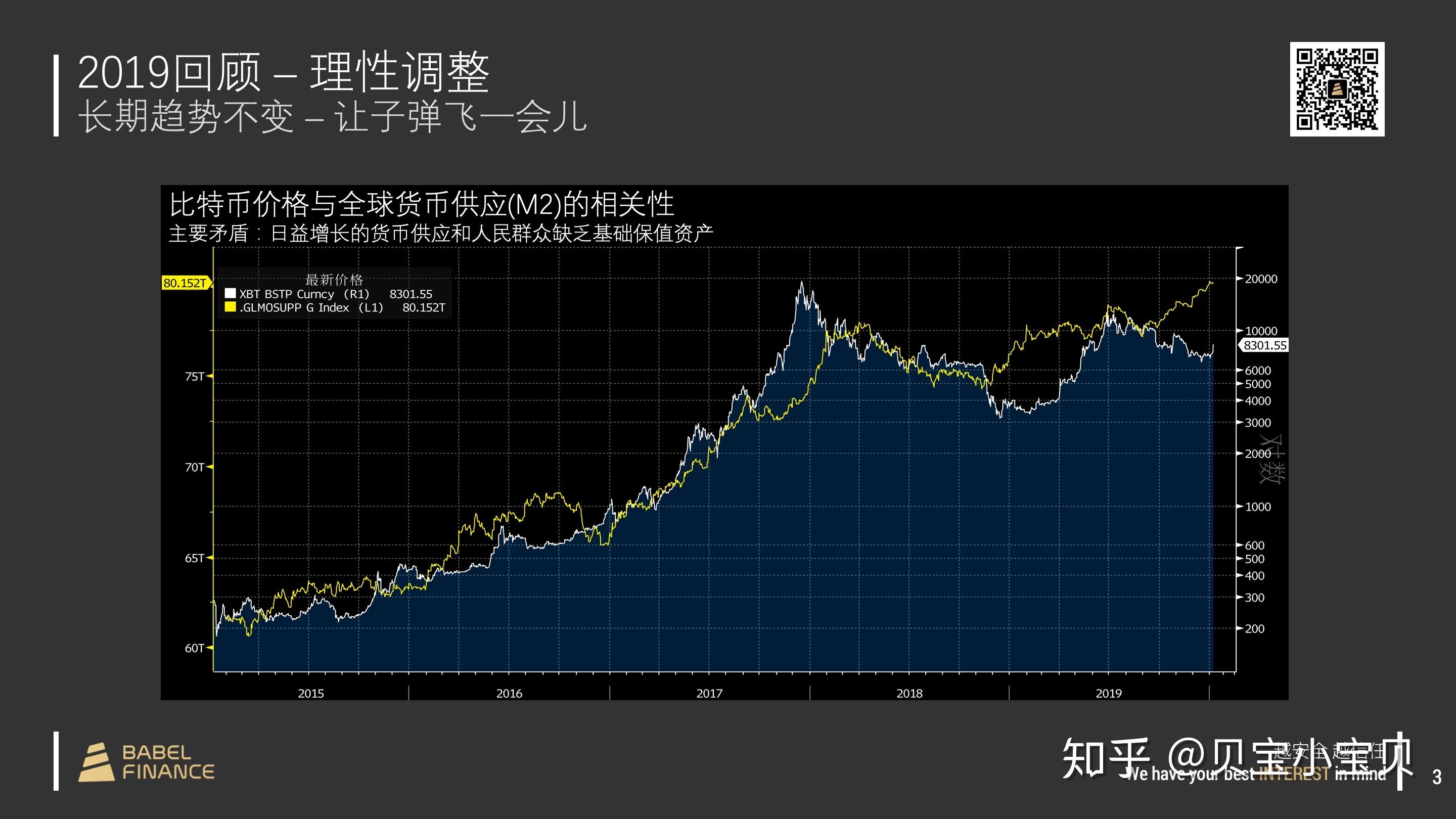 BTC疫情涨(最近btc暴涨)