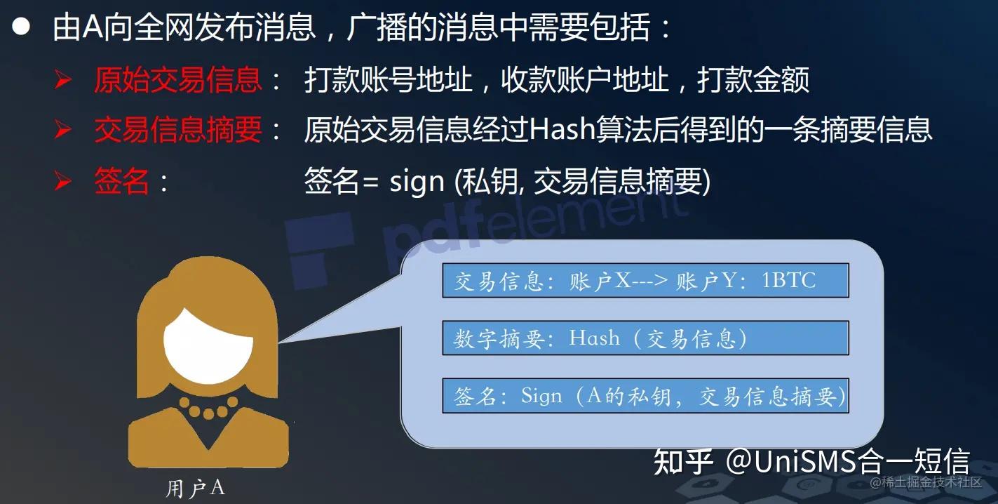 btc验证(BTC验证签名在线)