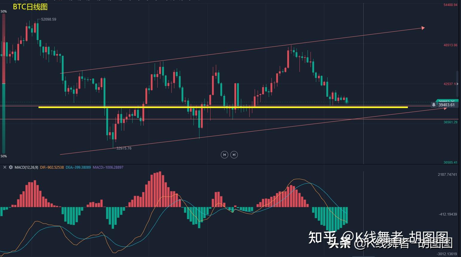 btc的今日行情分析(btc今日行情最新分析)