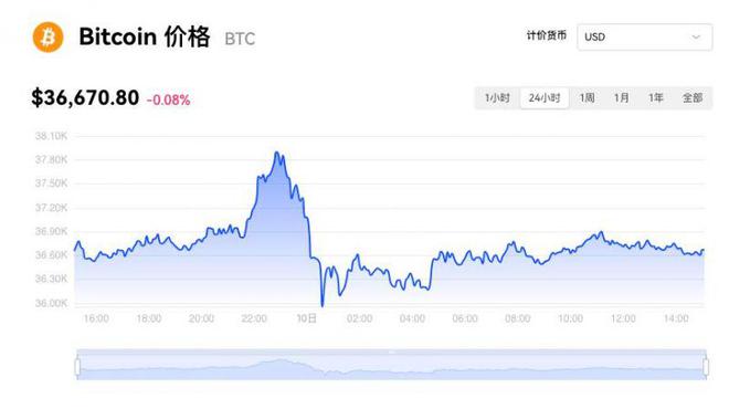 btc价格美元(btc价格美元今日行情)