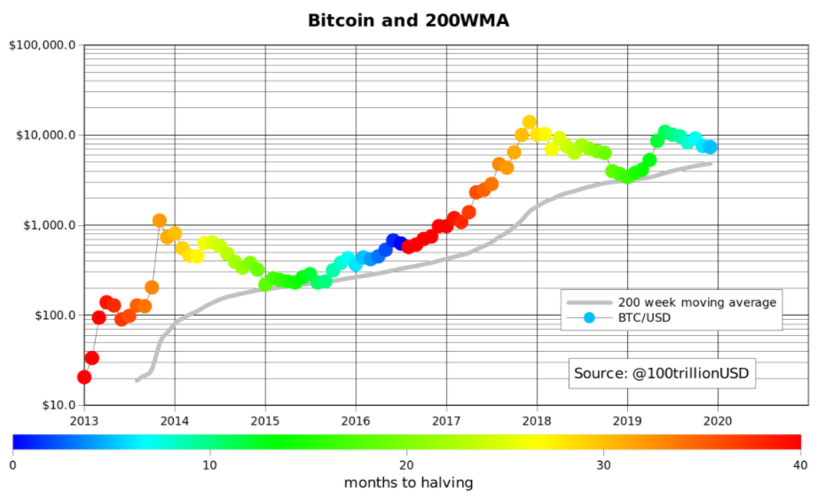 btc价格预测(btc价格行情分析)