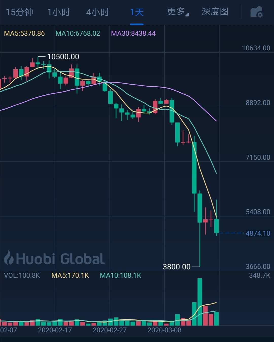 BtC案例的简单介绍