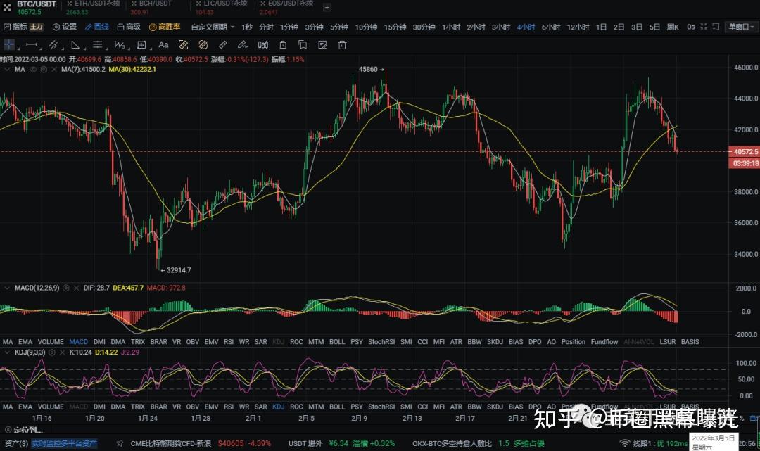 BTC3倍多(btc三倍做多可以一直持有吗)