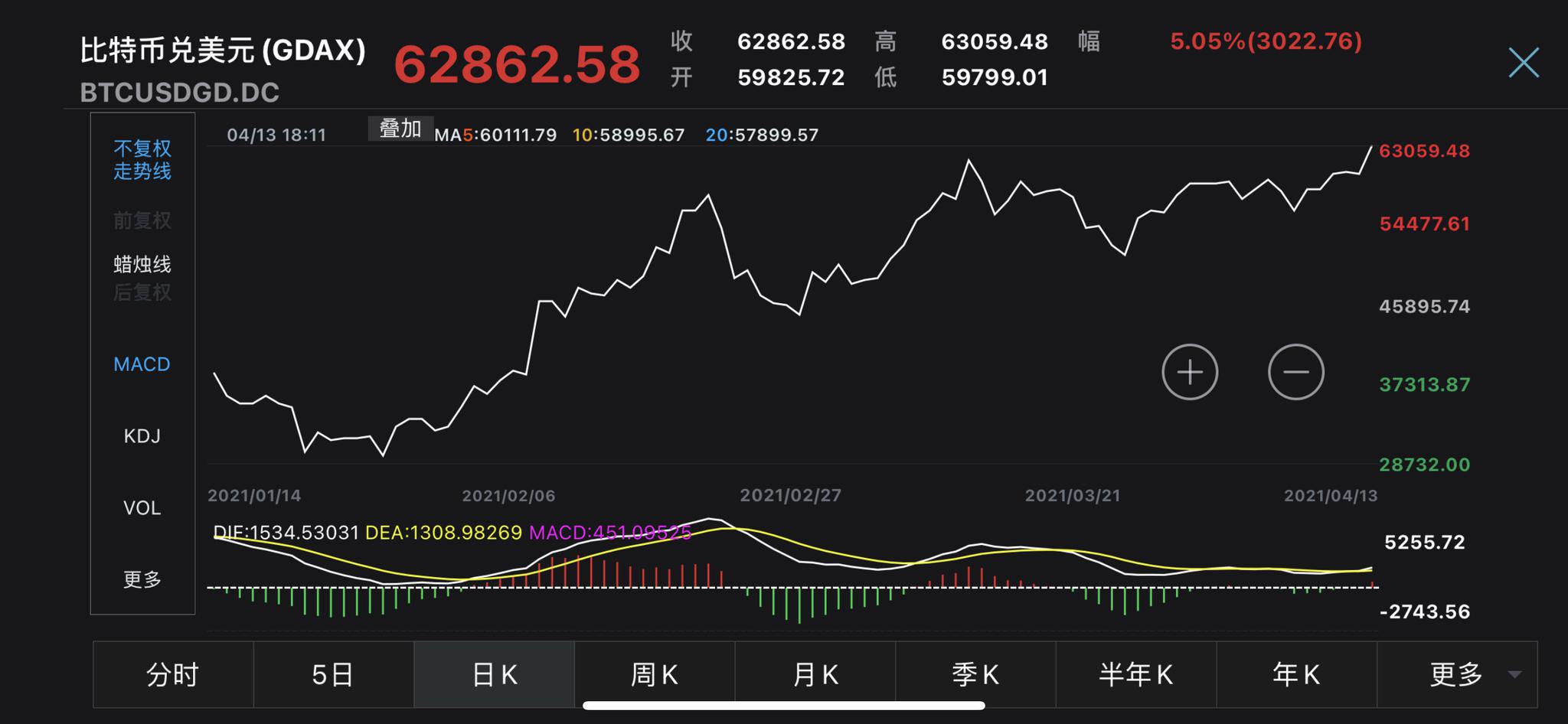 btc行情最新价格(btc行情最新价格美元新浪)