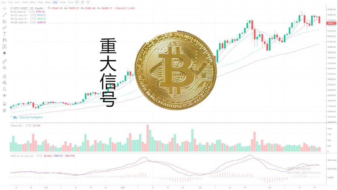 btc短期(BTC短期合约)