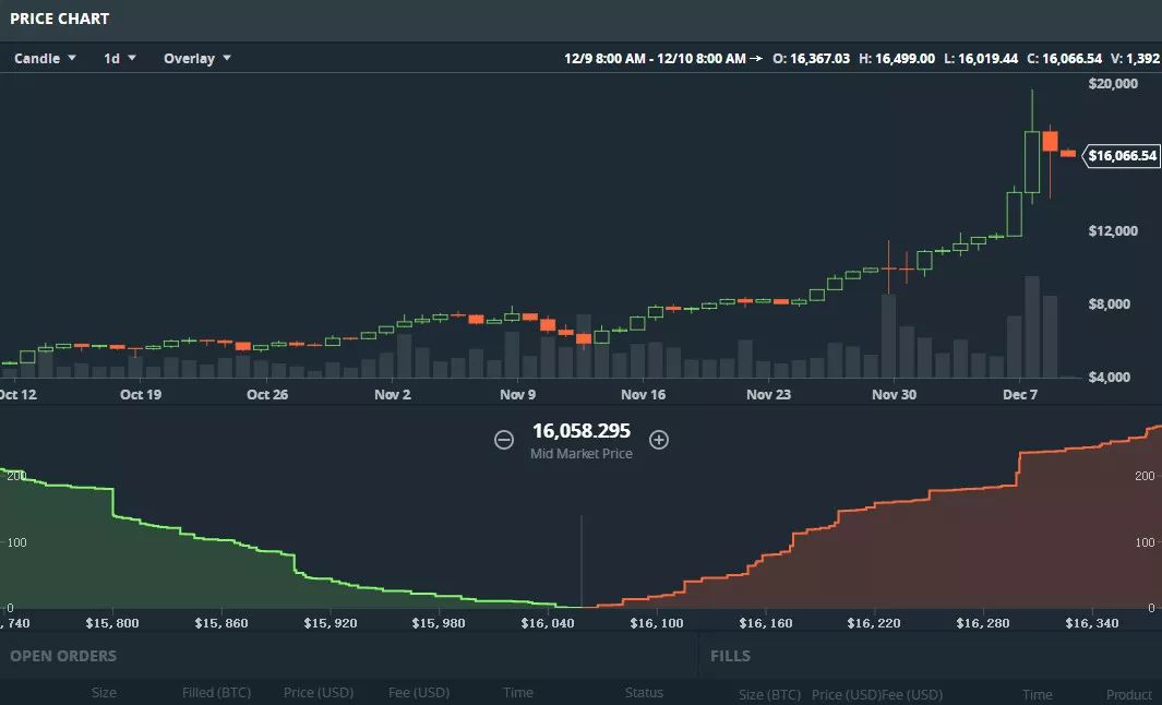 btc币价跌(btc跌破30000)