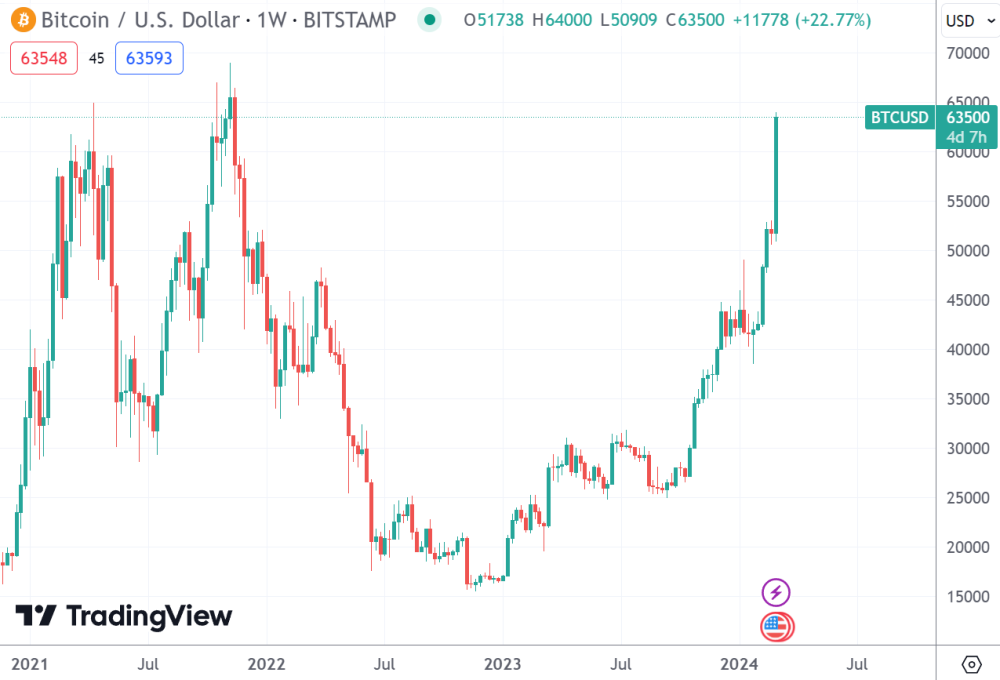 btc价格最新(btc价格最新价格)