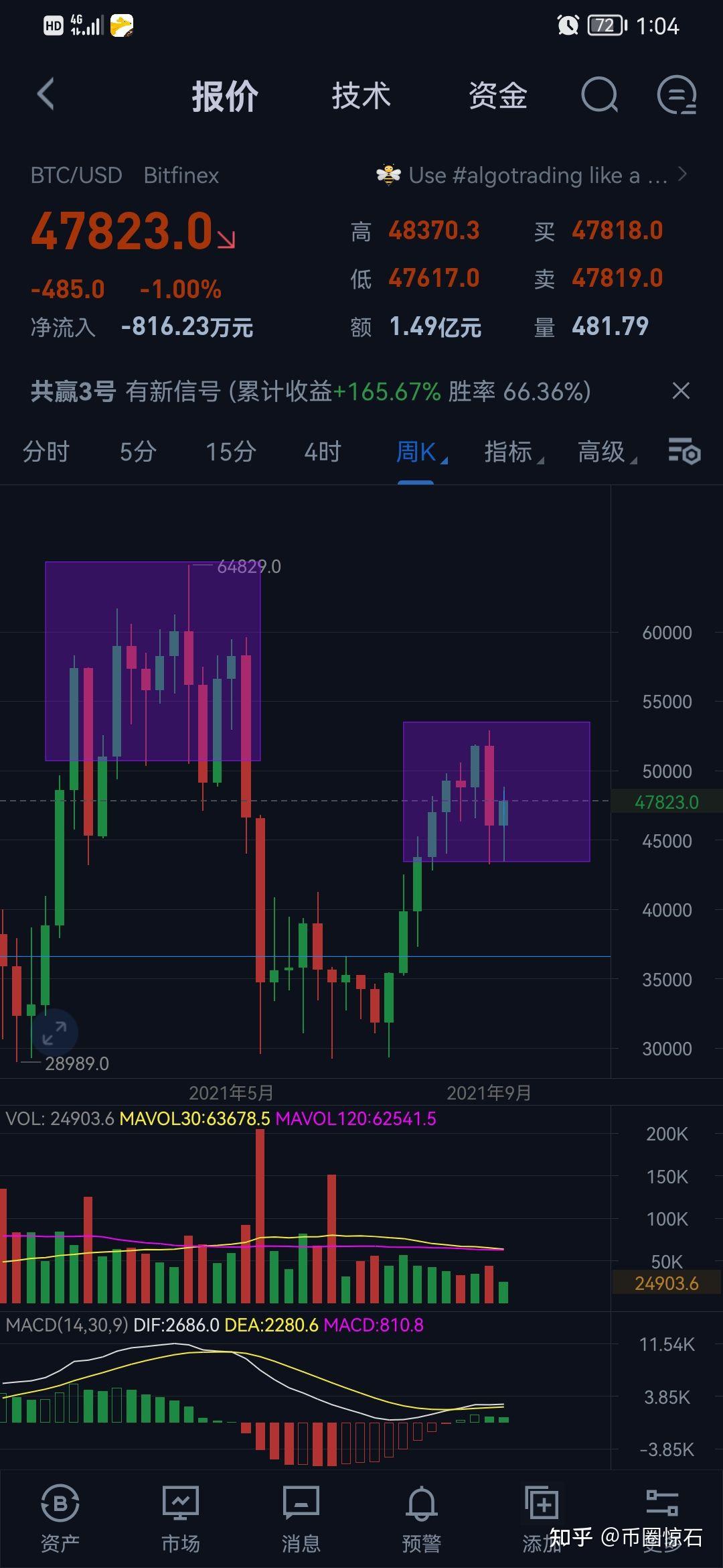 BTC段子(btc今日行情实时)