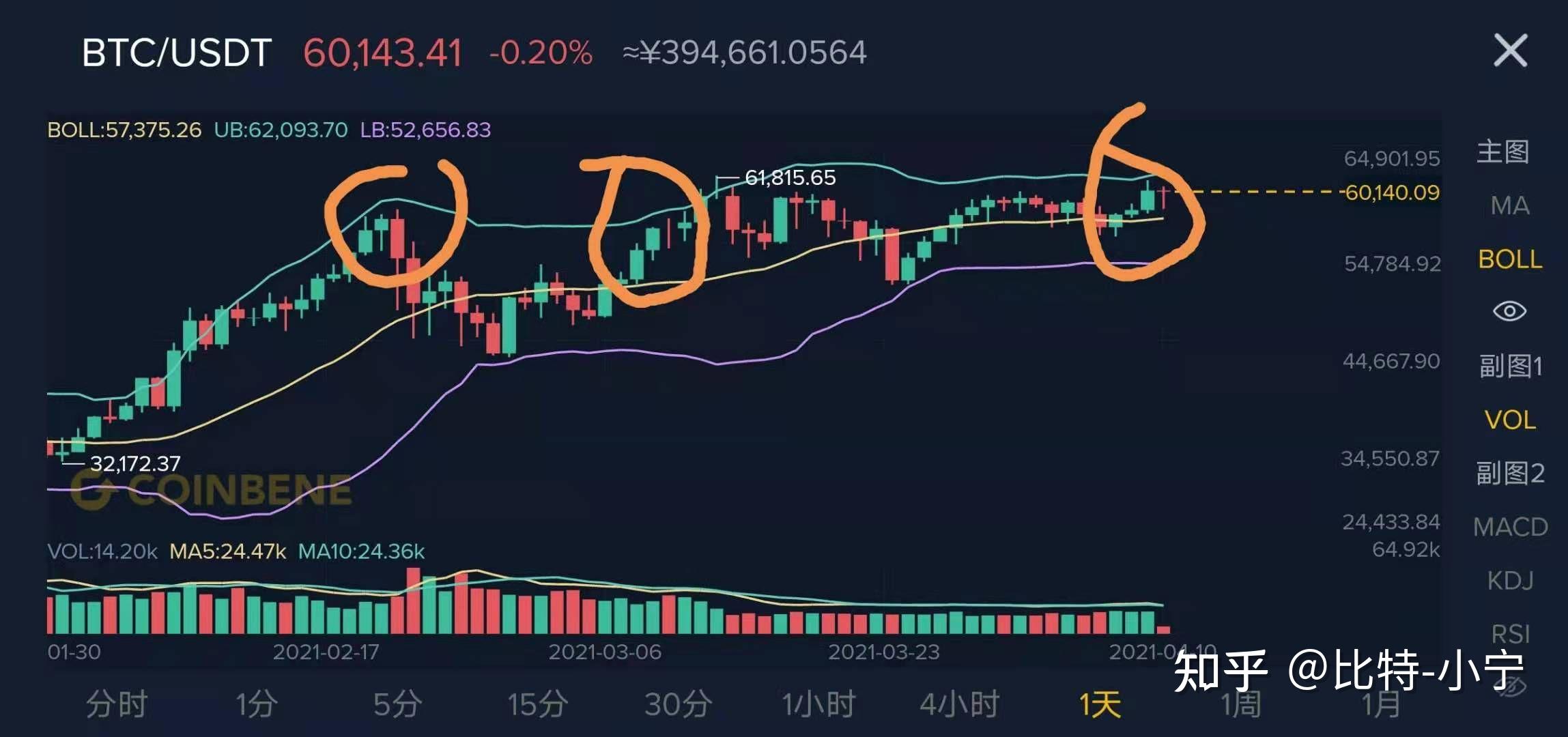 BTC段子(btc今日行情实时)