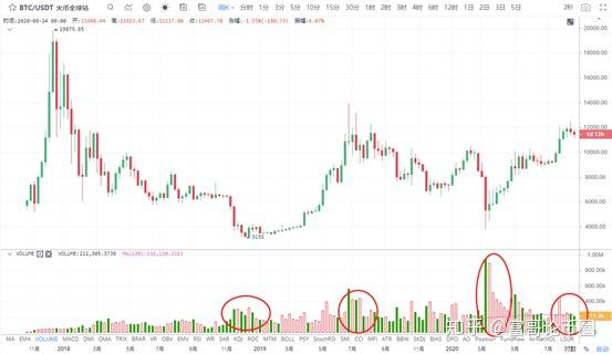 btc币价跌(btc下跌会持续多久)