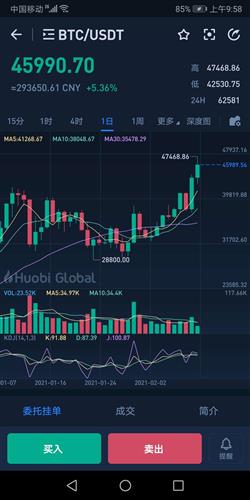 btc几年(btc几年减半)