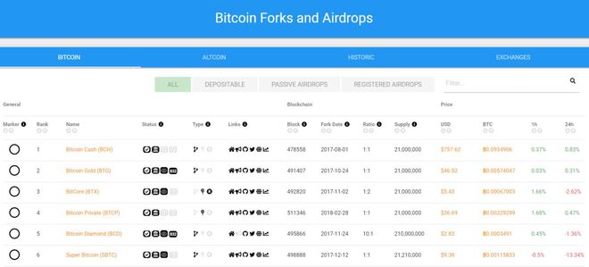 btc分叉取消(btc的分叉币有哪些)