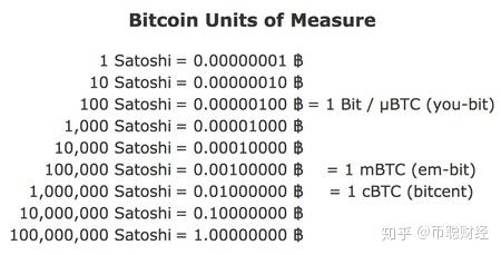 BTC任务网(btcfans)