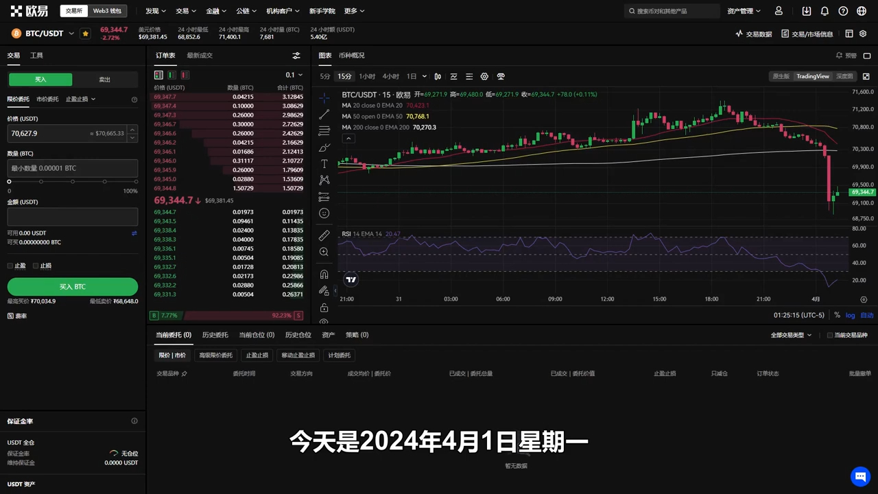 关于BTC和BTC季度的信息