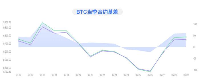 关于BTC和BTC季度的信息