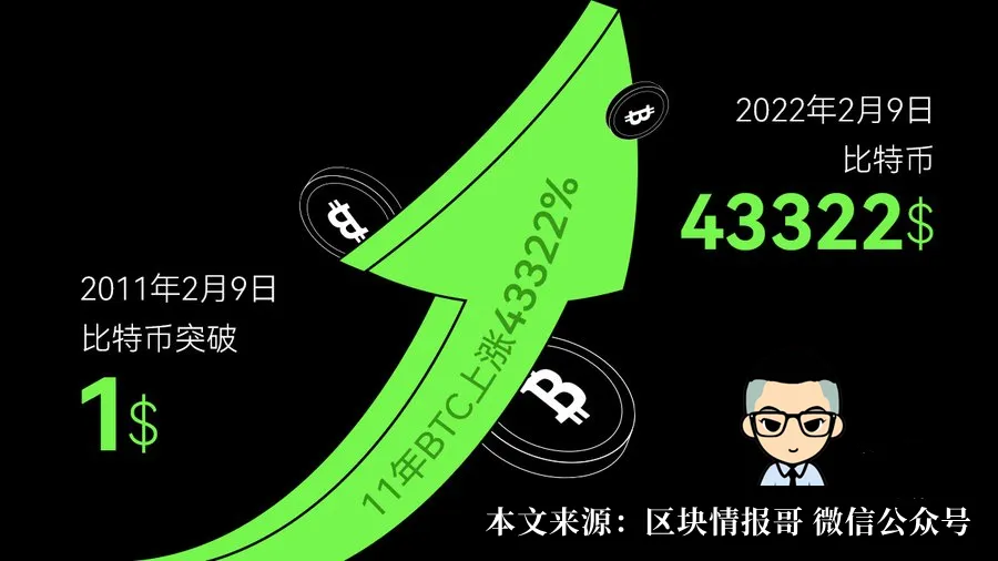 btc现状(btc现货etf)