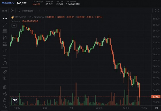 btc价格最新(btc价格今日行情解读)