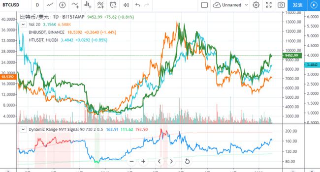 cme期货btc(cme期货交割时间)