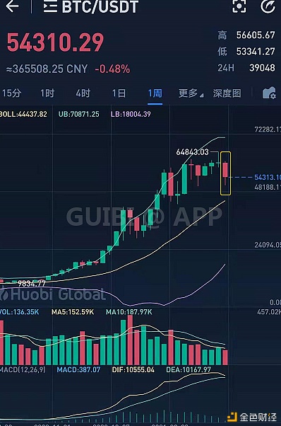 btc次周(btc减半时间倒计时)