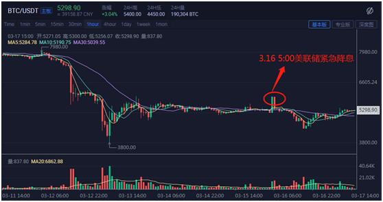 btc次周(btc减半时间倒计时)