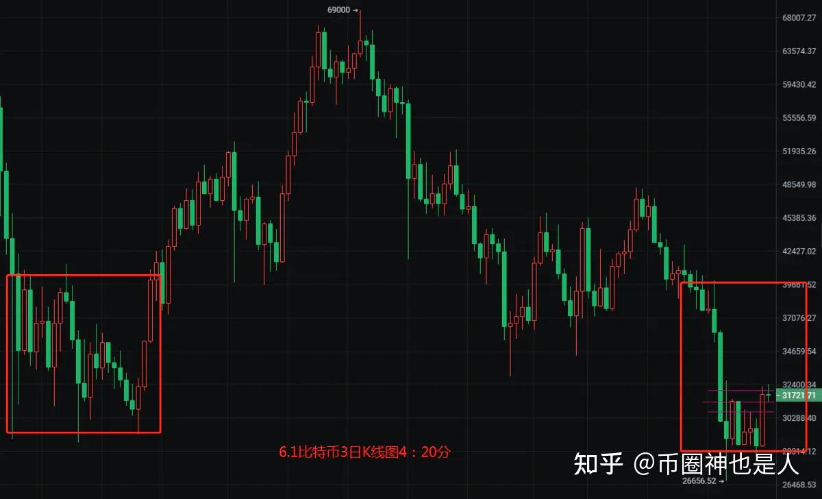 btc和eth今日行情分析(btc eth ht)
