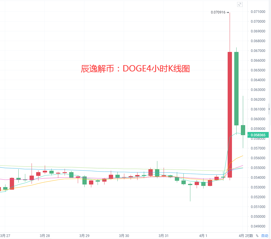 btc和eth今日行情分析(btc eth ht)