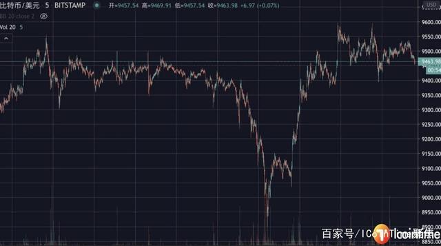 btc短期(btc短期买卖指标添加)