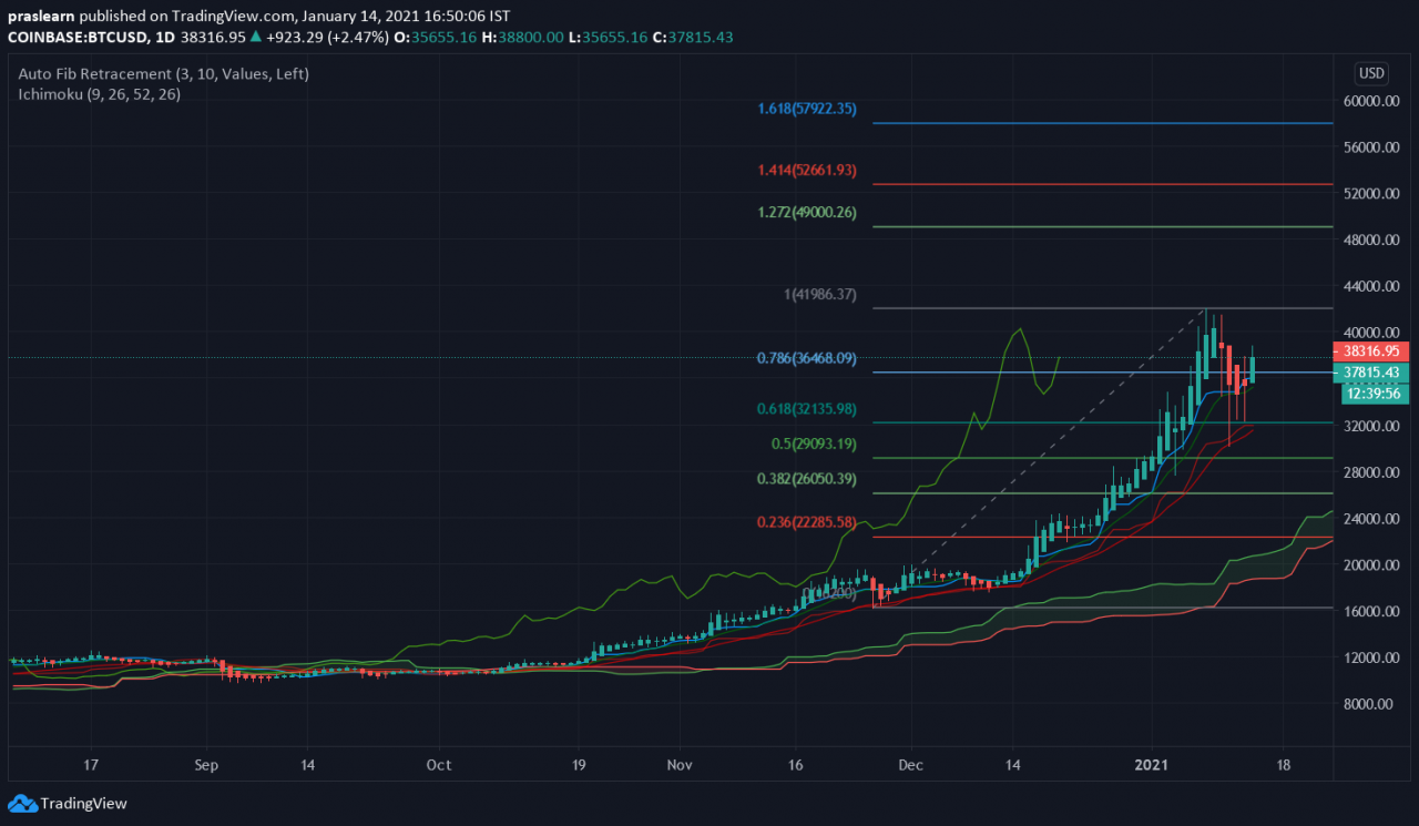 btc价格最新(btc价格行情分析)