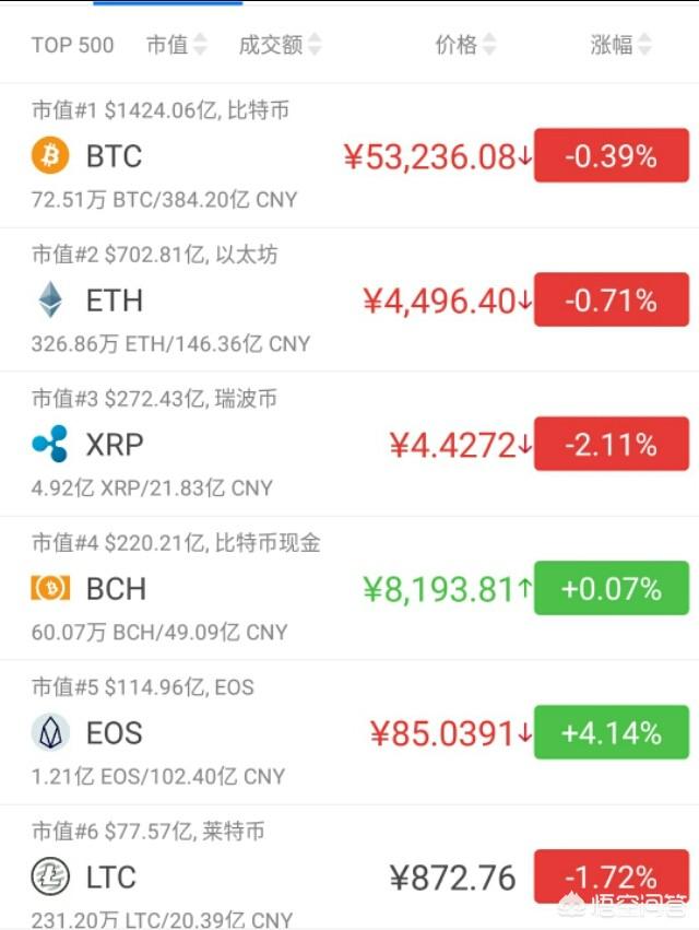 btc怎么得(btc币怎么玩)
