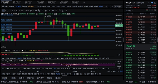 btc点位(btc点位于磨牙后垫)