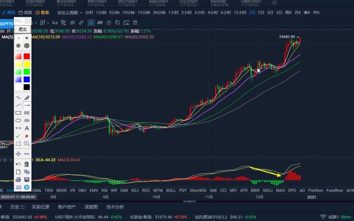btc点位(btc点位于磨牙后垫)