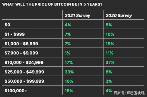 1BTC8(1btc等于多少美元)