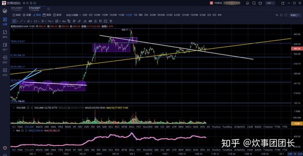 团长BTC(团长在市里相当什么官)