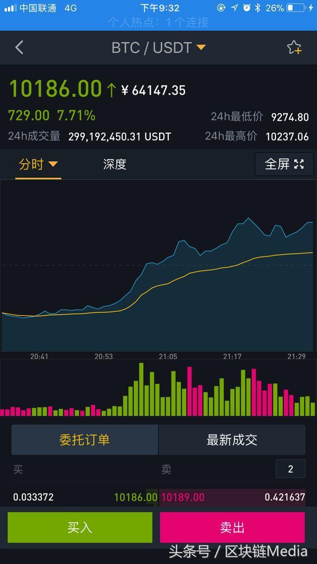 btc美元实时行情(btc美元行情最新价格)