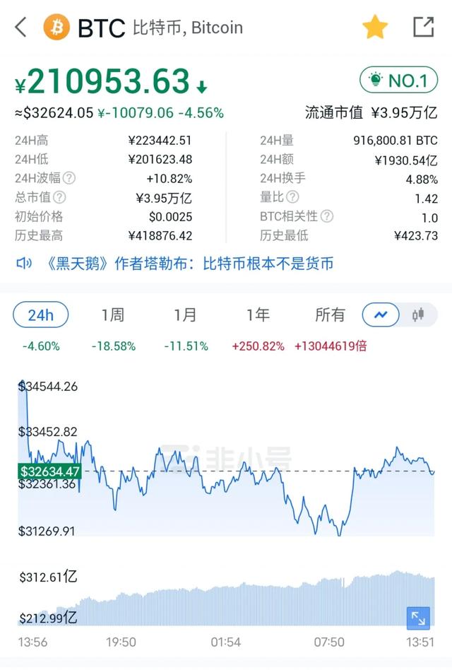 btc副业(btc今日行情实时)
