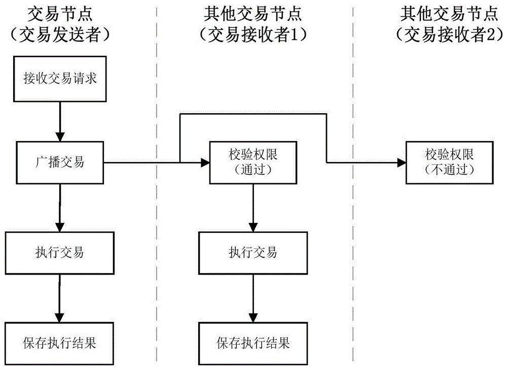 btc副业(btc今日行情实时)
