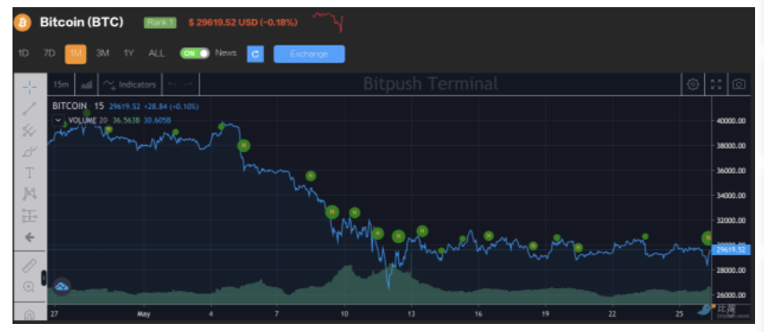 btc不稳定(btc busd)