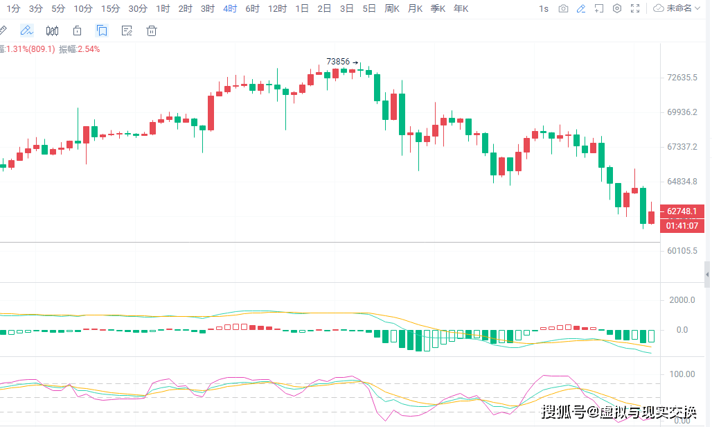 最新btc价格今日行情(最新btc价格今日行情查询)