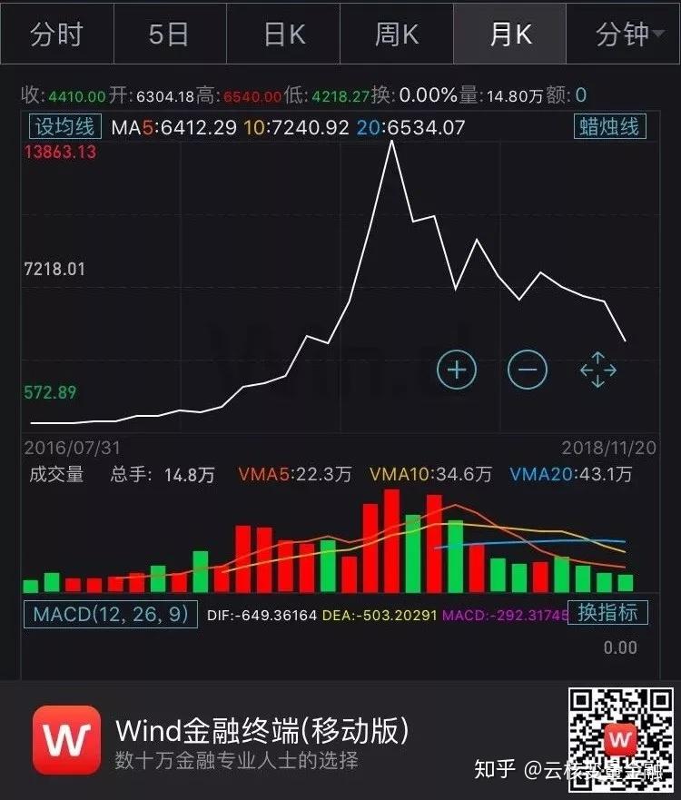 btc年初(2016年BTC)