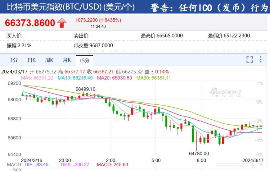 btc价格美元(btc价格美元价格)