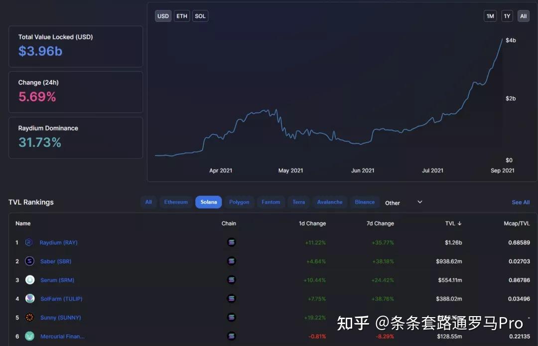 BTC和BTC季度(btb和btc是什么意思)