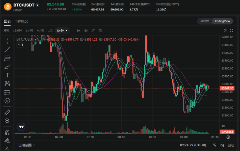 btc最高价格(btc价格最高价格)