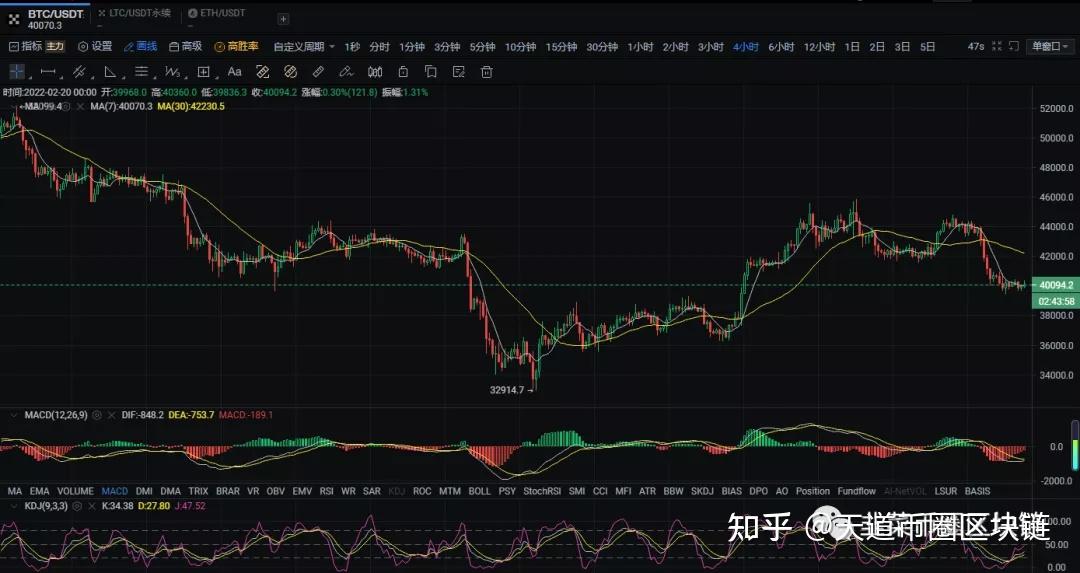btc止盈(btc止盈止损)