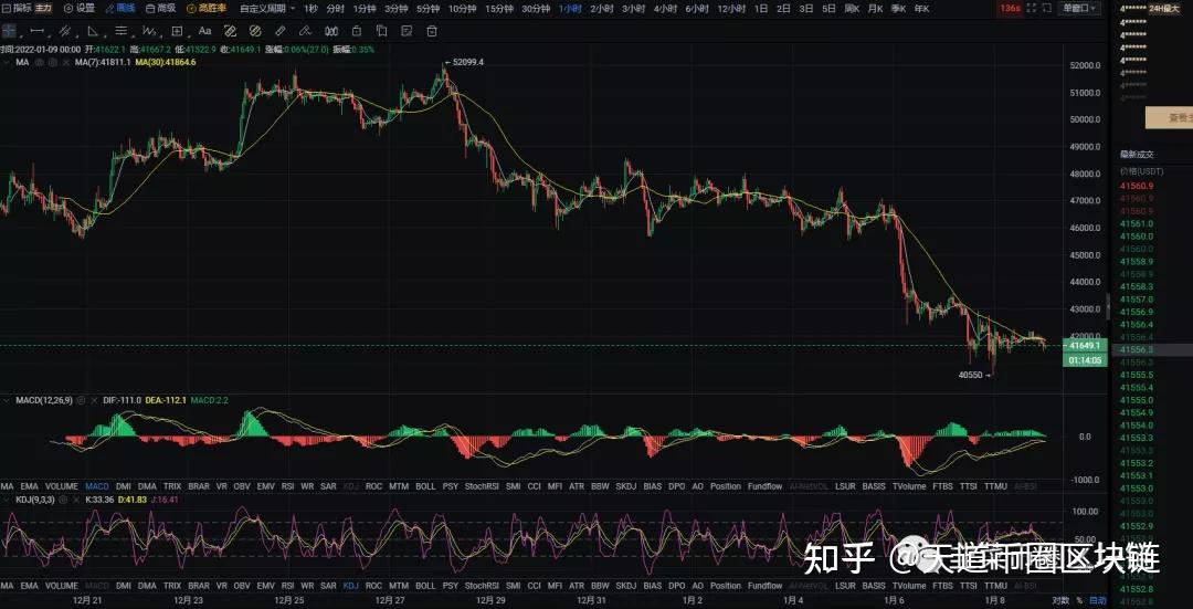 btc止盈(btc止盈止损)