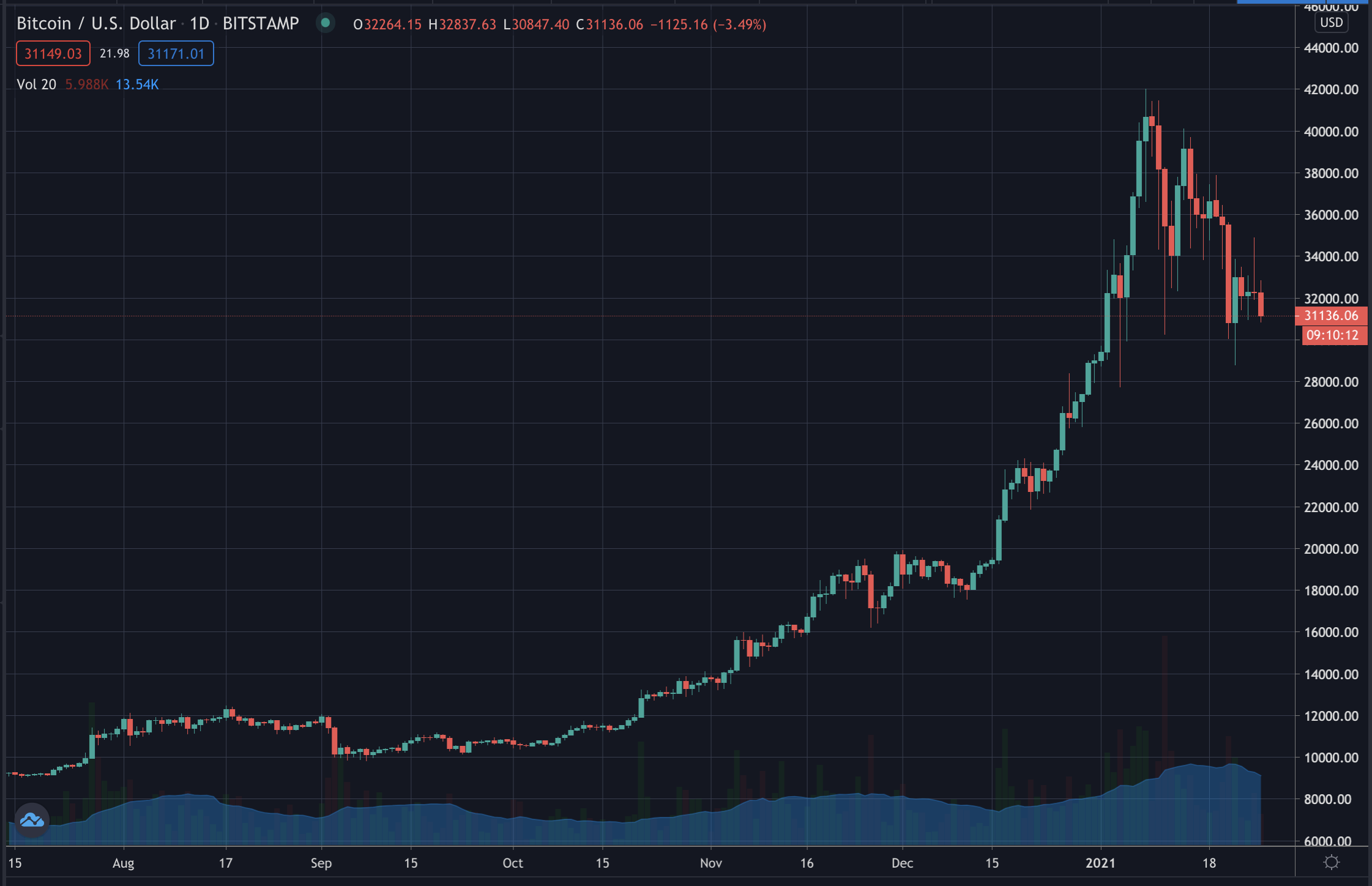 btc价格最新(btc价格今日暴涨)