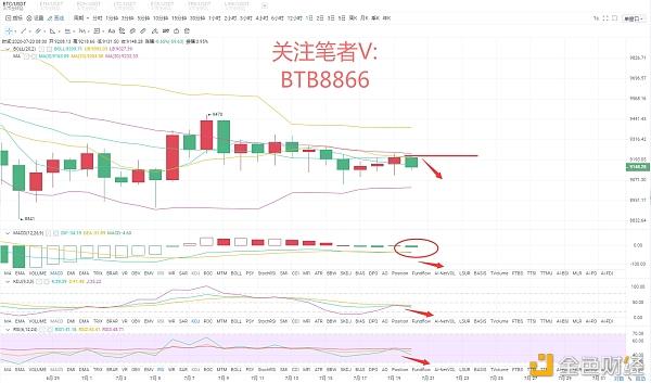 btc点位(btc点位于磨牙后垫到上颌结节至少多少mm)