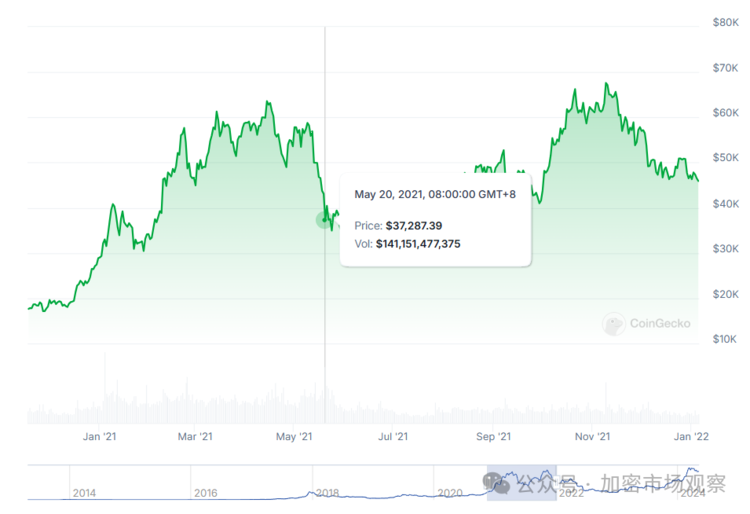 btc次周(btc实时行情)