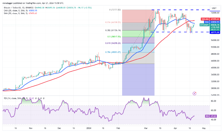 btc大涨(btc价格连日大幅飙升)